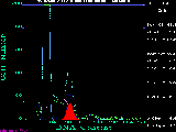 Picture of the
histogram.