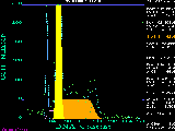 Picture of the
histogram.