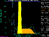 Picture of the
histogram.