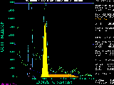 Picture of the
histogram.