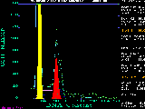 Picture of the
histogram.